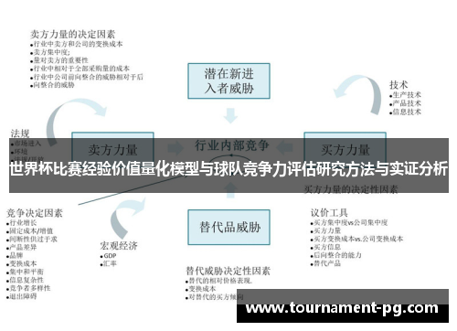 世界杯比赛经验价值量化模型与球队竞争力评估研究方法与实证分析