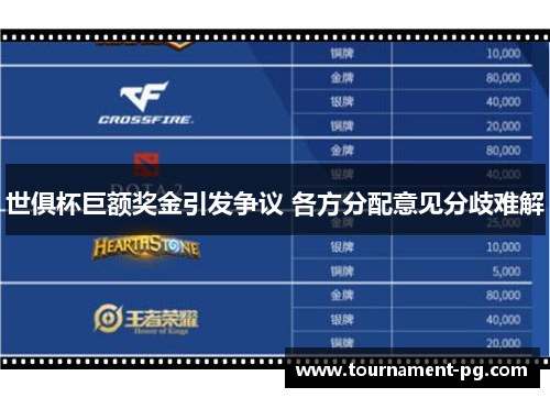 世俱杯巨额奖金引发争议 各方分配意见分歧难解