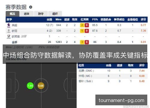 中场组合防守数据解读，协防覆盖率成关键指标